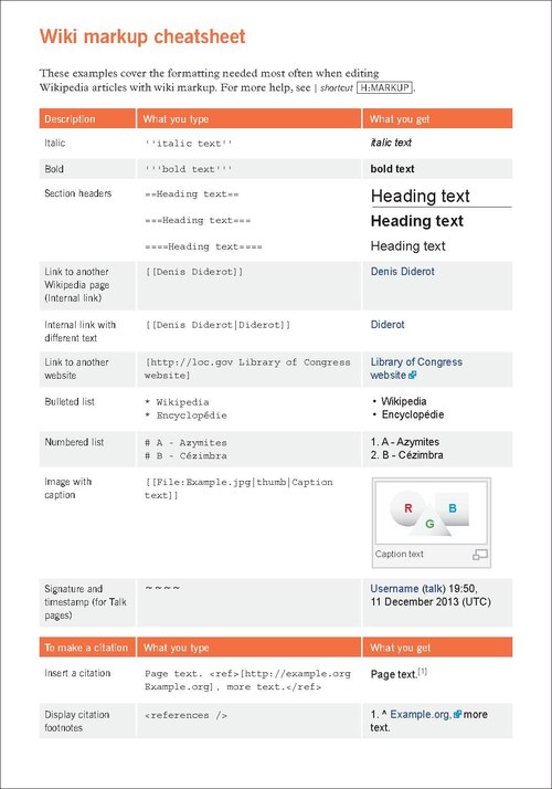 File:Wiki markup cheatsheet EN.pdf